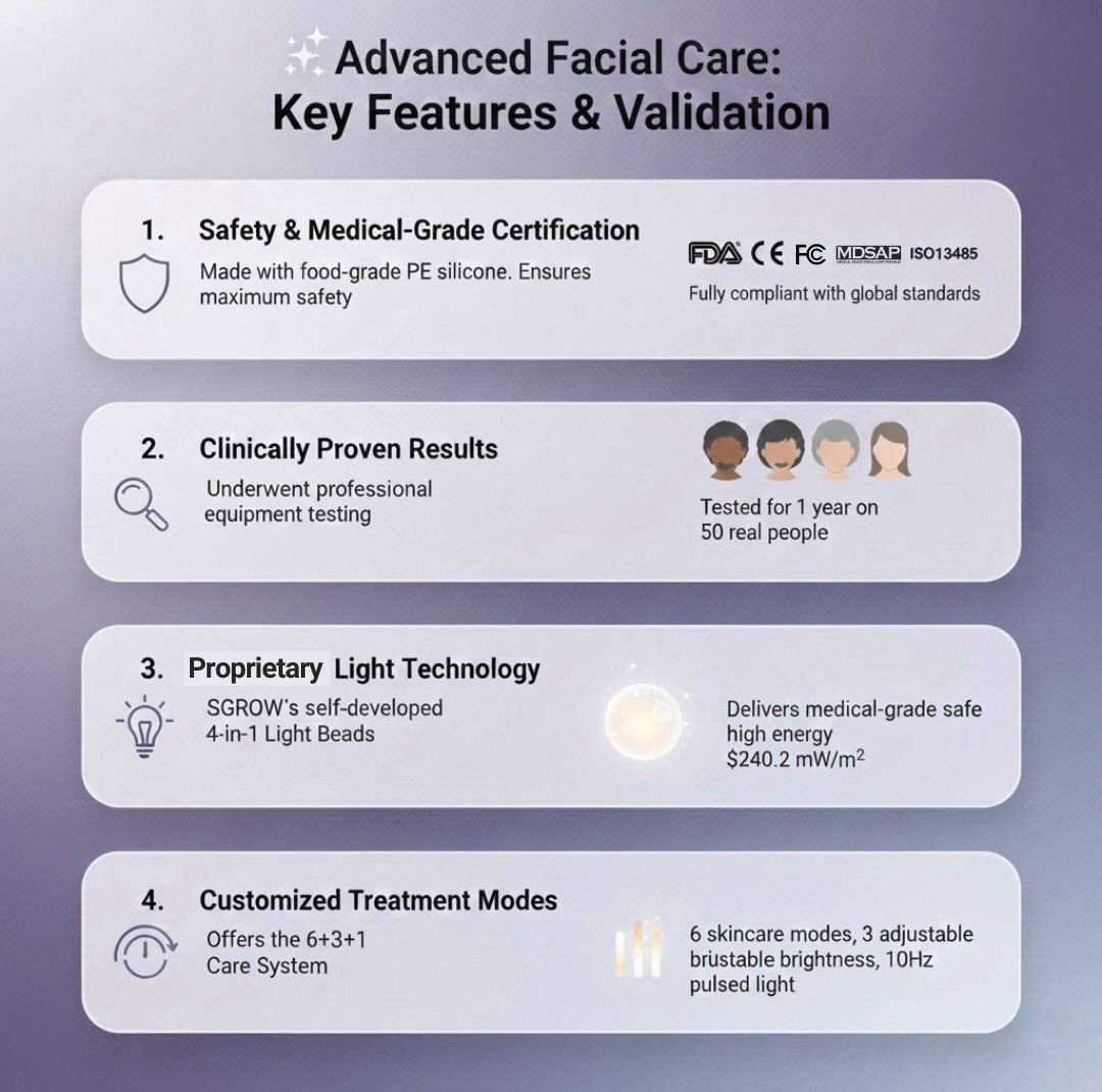 Advanced facial care with TX LED light therapy beauty mask by Trendlox, key features explained. Advanced facial care with TX LED light therapy beauty mask by Trendlox, key features explained.